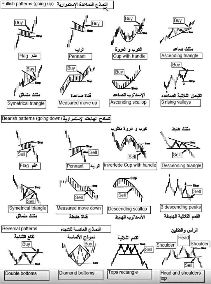 Chart Pattern 1