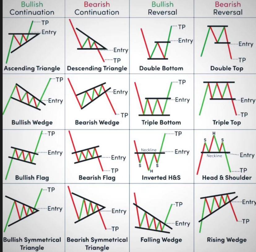 Chart Pattern 2